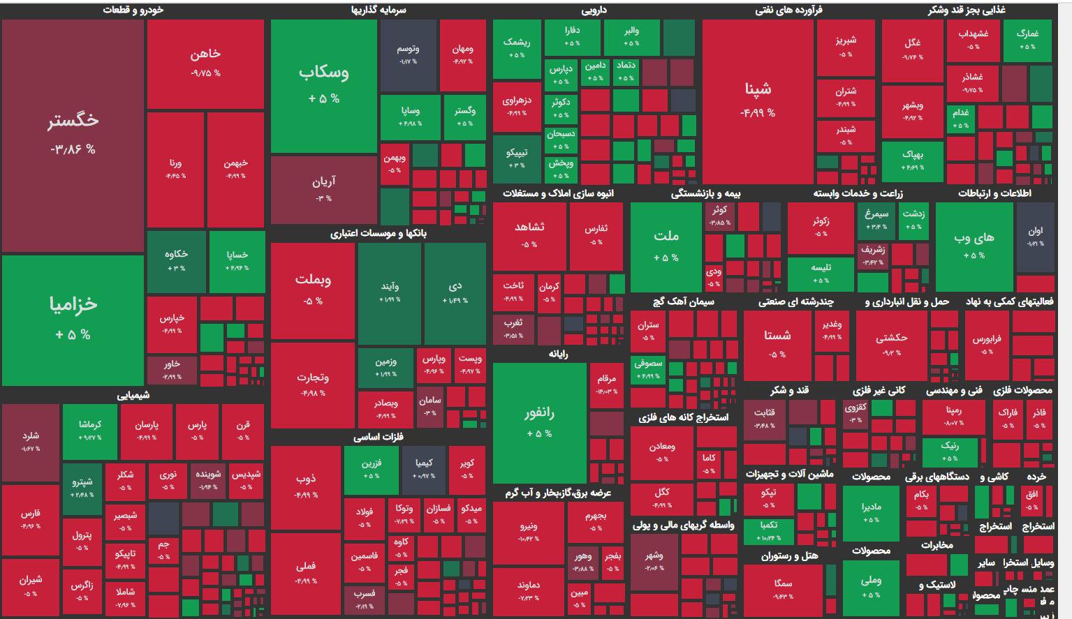 حمایت از بازار سرمایه دستوری نیست!