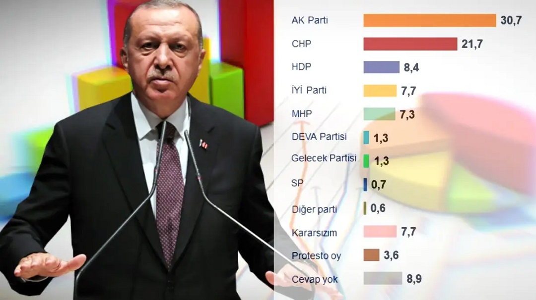 استراتژی اصلی حزب حاکم ترکیه برای انتخابات 2023