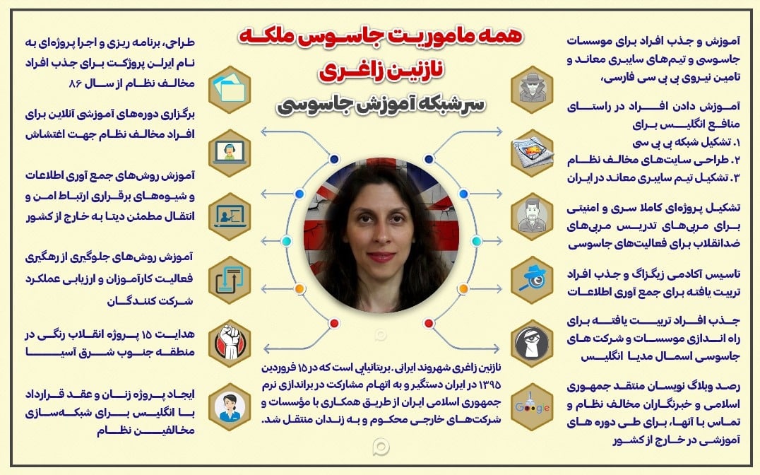 «اقتدار امنیتی» ایران و تحقیر سرویس «ملکه» با تبادل یک جاسوس سوخته/«مهره و شبکه» باهم حذف شد