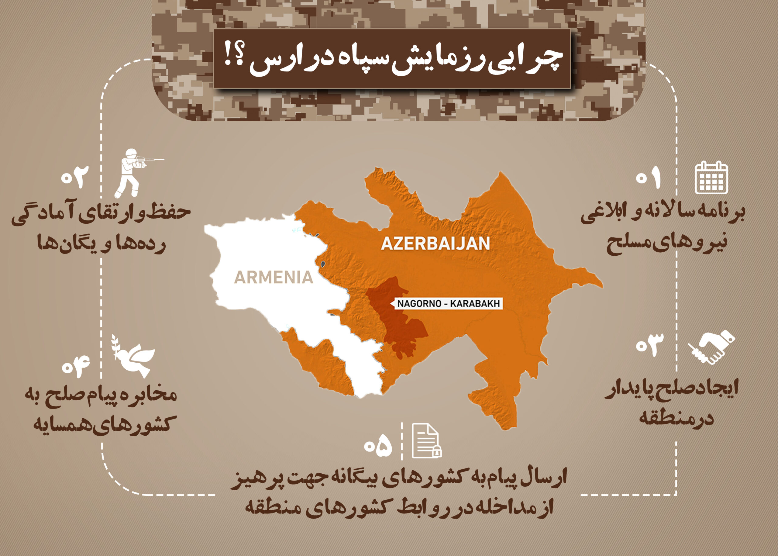 رزمایش سپاه در منطقه ارس و چند نکته+اینفوگرافی