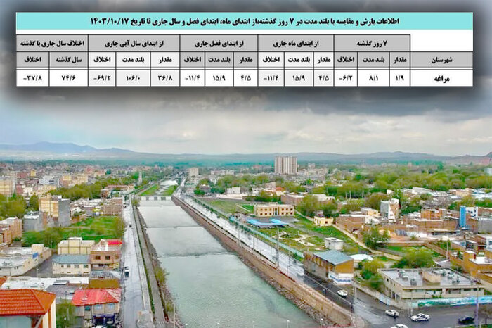 کاهش بارندگی در مراغه