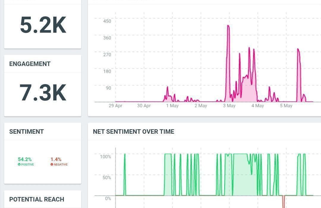 #قهرمان_ایران جزو داغ‌های فضای مجازی