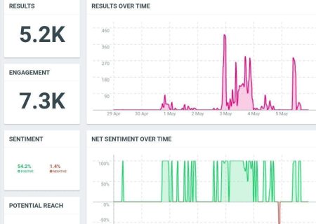 #قهرمان_ایران جزو داغ‌های فضای مجازی