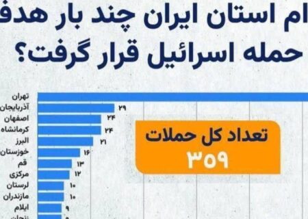 این اعداد خیلی مهم‌اند!