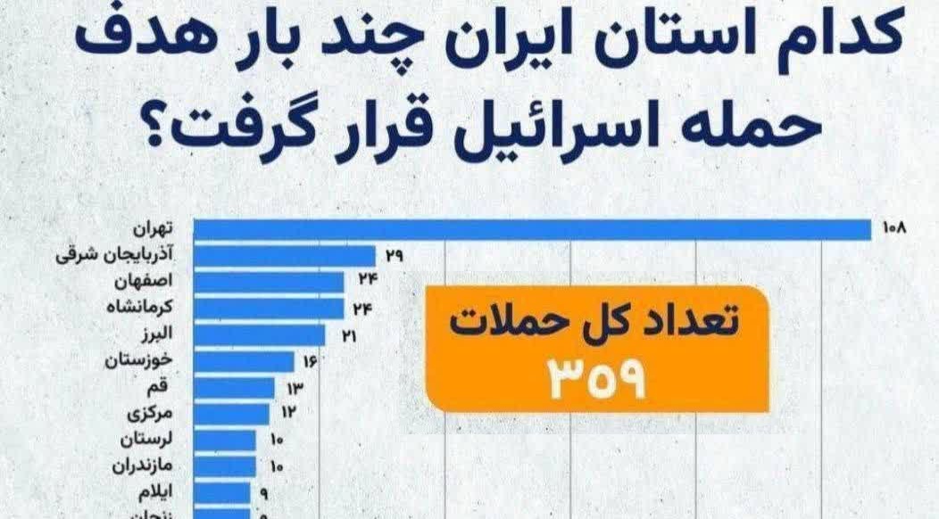این اعداد خیلی مهم‌اند!